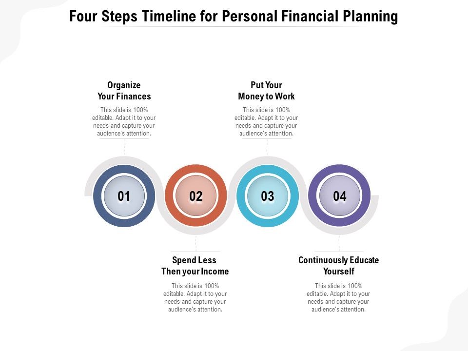 Four_Steps_Timeline_For_Personal_Financial_Planning_Ppt_PowerPoint_Presentation_Gallery_Tips_PDF_Slide_1.jpg