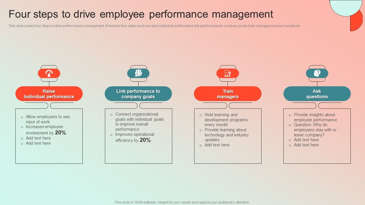 Four_Steps_To_Drive_Employee_Performance_Management_Graphics_PDF_Slide_1.jpg