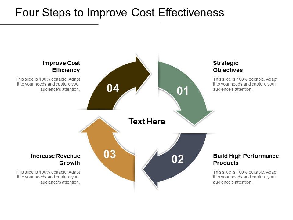 Four_Steps_To_Improve_Cost_Effectiveness_Ppt_PowerPoint_Presentation_Ideas_Clipart_Images_Slide_1.jpg