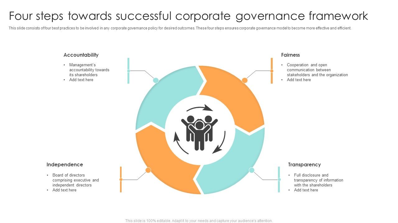 Four_Steps_Towards_Successful_Corporate_Governance_Framework_Ppt_Outline_Slide_Portrait_PDF_Slide_1.jpg
