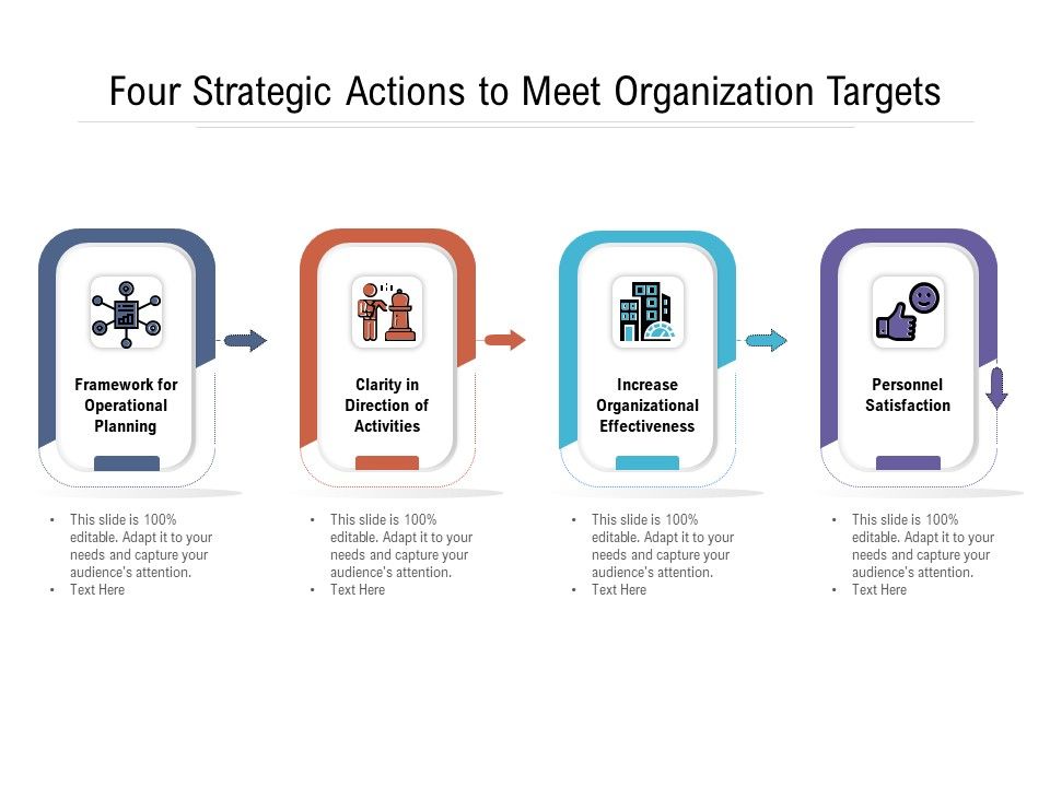 Four_Strategic_Actions_To_Meet_Organization_Targets_Ppt_PowerPoint_Presentation_File_Layouts_PDF_Slide_1.jpg