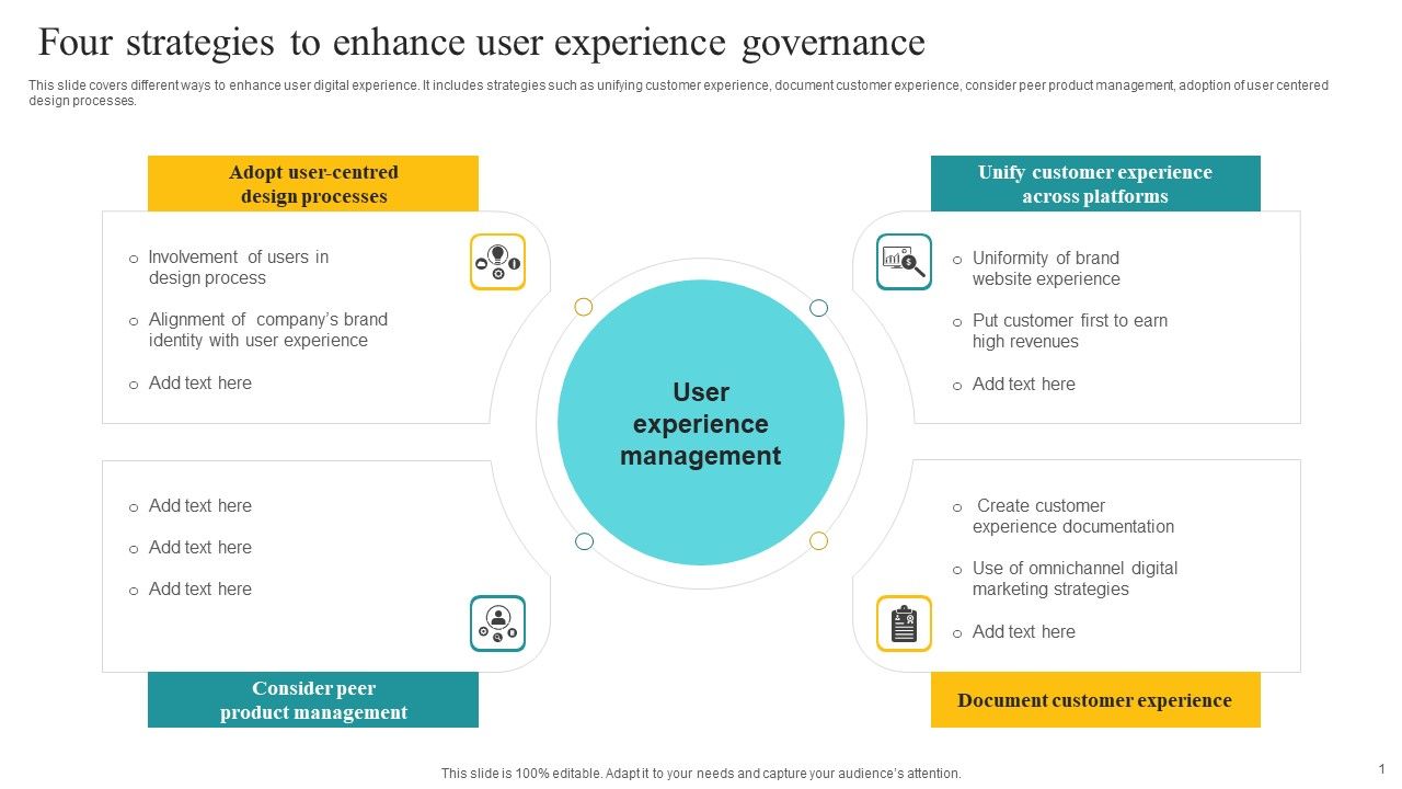 Four_Strategies_To_Enhance_User_Experience_Governance_Ppt_Show_Maker_PDF_Slide_1.jpg