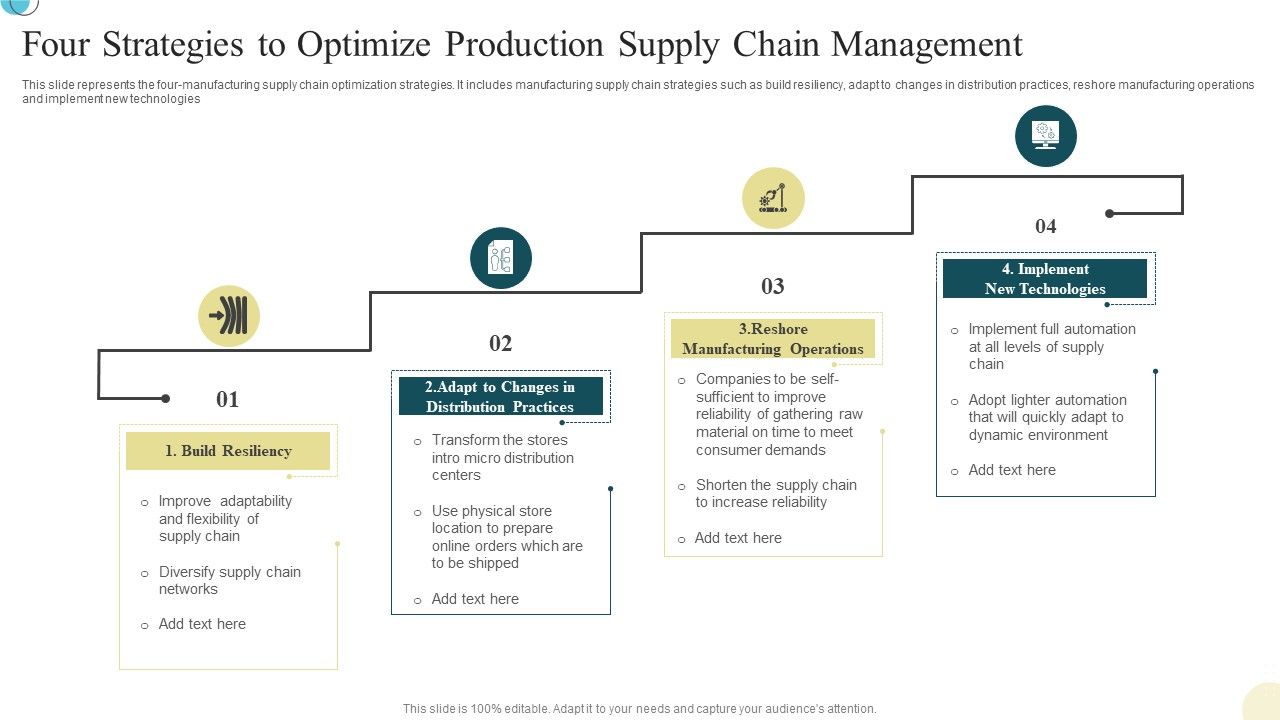 Four_Strategies_To_Optimize_Production_Supply_Chain_Management_Guidelines_PDF_Slide_1.jpg