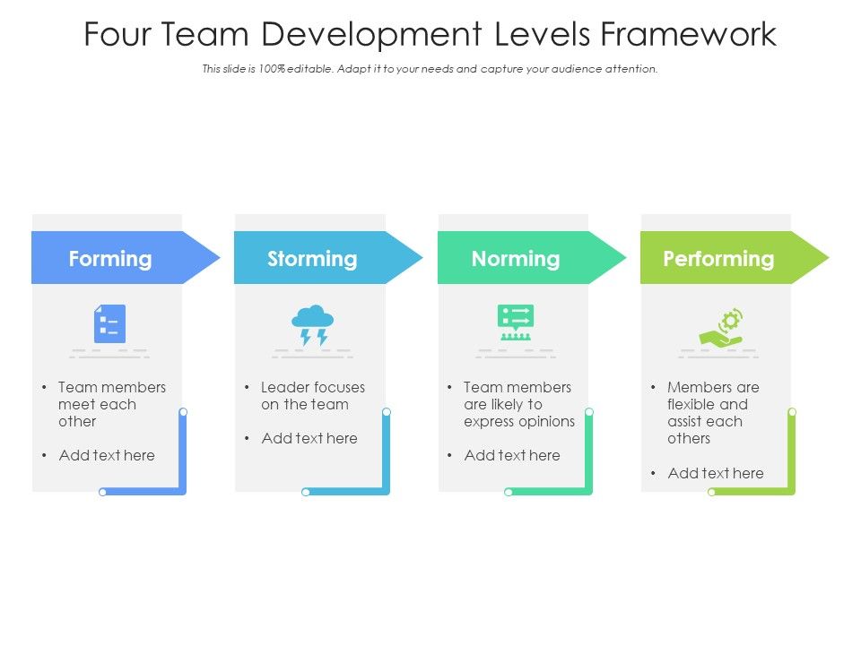 Four_Team_Development_Levels_Framework_Ppt_PowerPoint_Presentation_Slides_Inspiration_PDF_Slide_1.jpg