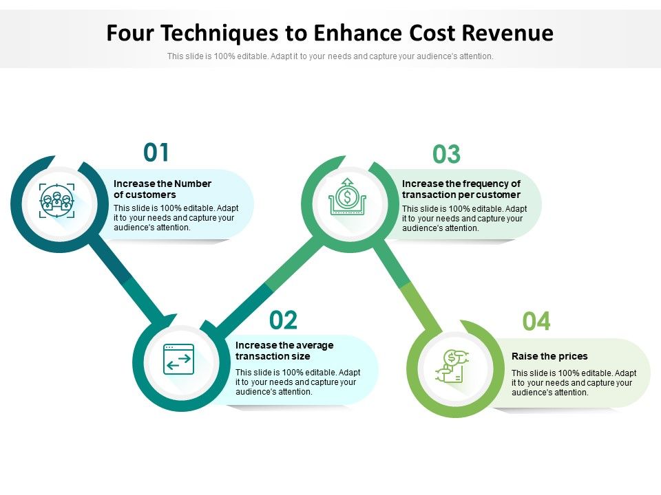 Four_Techniques_To_Enhance_Cost_Revenue_Ppt_PowerPoint_Presentation_File_Background_PDF_Slide_1.jpg