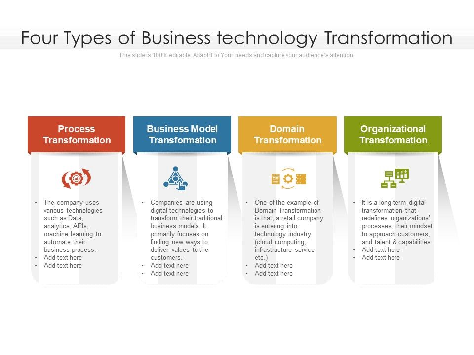 Four_Types_Of_Business_Technology_Transformation_Ppt_PowerPoint_Presentation_Infographics_Master_Slide_PDF_Slide_1.jpg