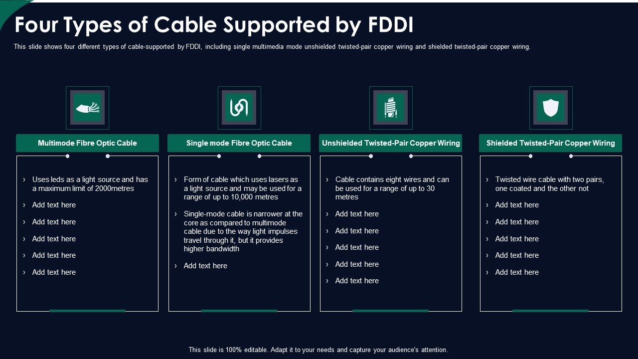 Four_Types_Of_Cable_Supported_By_FDDI_Ppt_Pictures_Graphics_Example_PDF_Slide_1.jpg