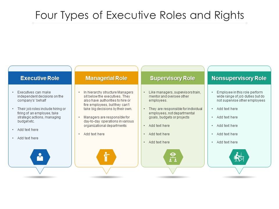 Four_Types_Of_Executive_Roles_And_Rights_Ppt_PowerPoint_Presentation_Gallery_Rules_PDF_Slide_1.jpg