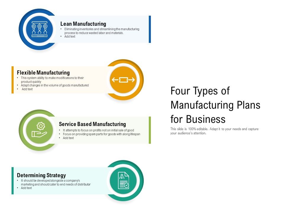 Four_Types_Of_Manufacturing_Plans_For_Business_Ppt_PowerPoint_Presentation_Gallery_Slide_Portrait_PDF_Slide_1.jpg