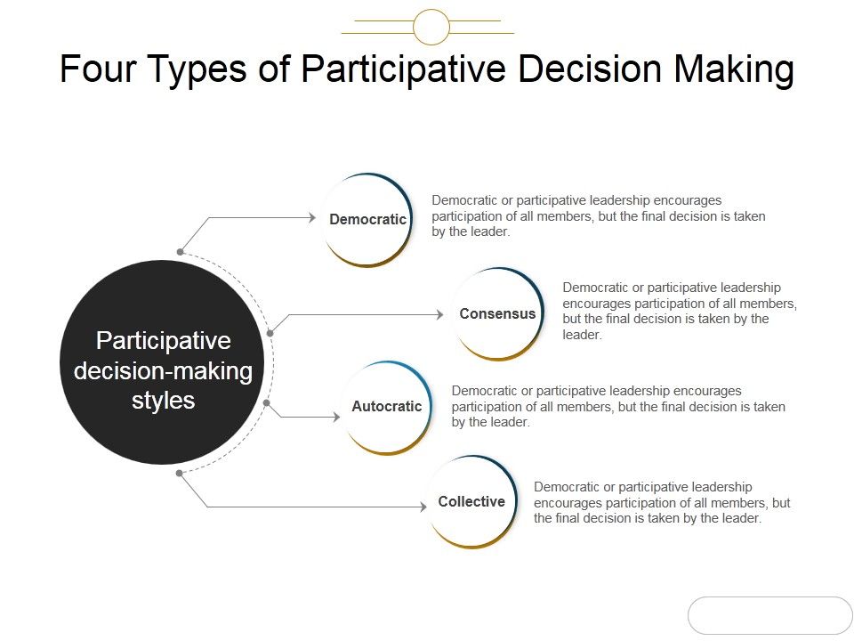 Four_Types_Of_Participative_Decision_Making_Ppt_PowerPoint_Presentation_Summary_Slide_1.jpg