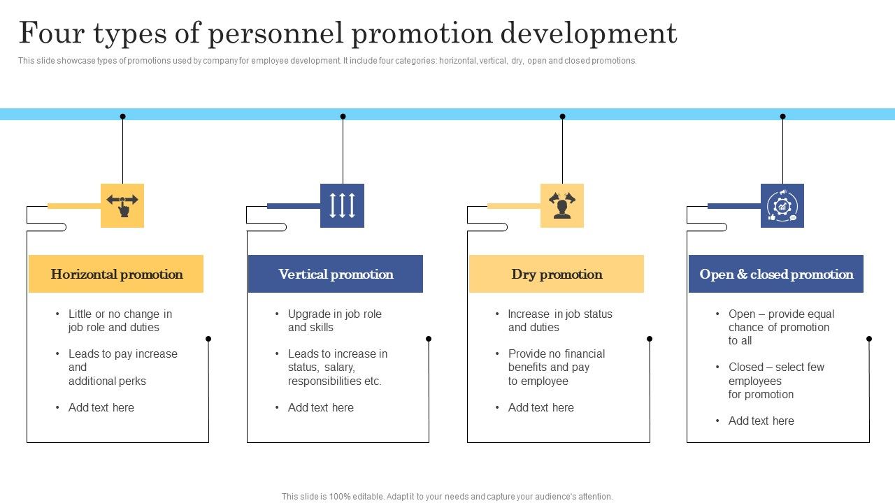 Four_Types_Of_Personnel_Promotion_Development_Demonstration_PDF_Slide_1.jpg
