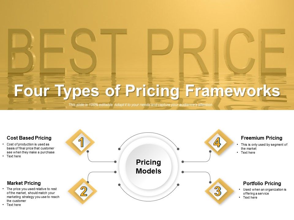 Four_Types_Of_Pricing_Frameworks_Ppt_PowerPoint_Presentation_Slides_Format_PDF_Slide_1.jpg
