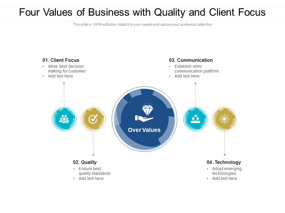 Four_Values_Of_Business_With_Quality_And_Client_Focus_Ppt_PowerPoint_Presentation_Gallery_Picture_PDF_Slide_1.jpg