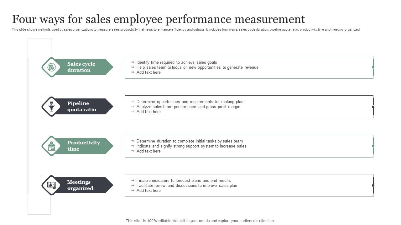 Four_Ways_For_Sales_Employee_Performance_Measurement_Slides_PDF_Slide_1.jpg