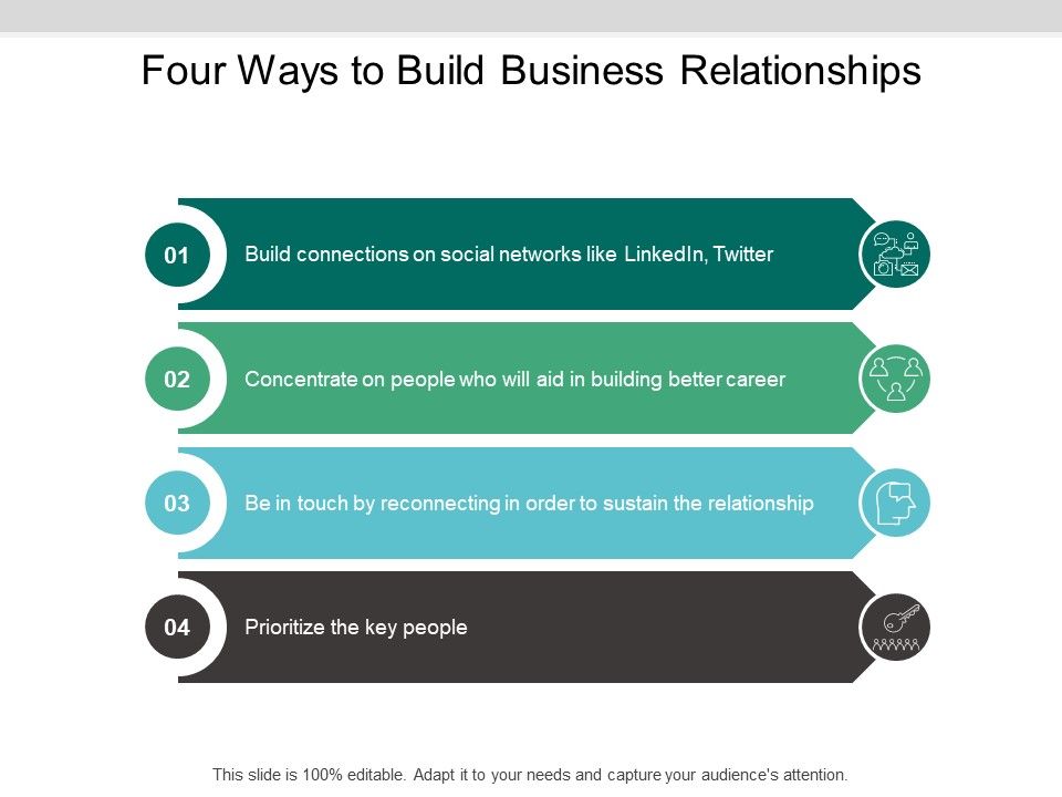 Four_Ways_To_Build_Business_Relationships_Ppt_PowerPoint_Presentation_Icon_Slide_Portrait_Slide_1.jpg