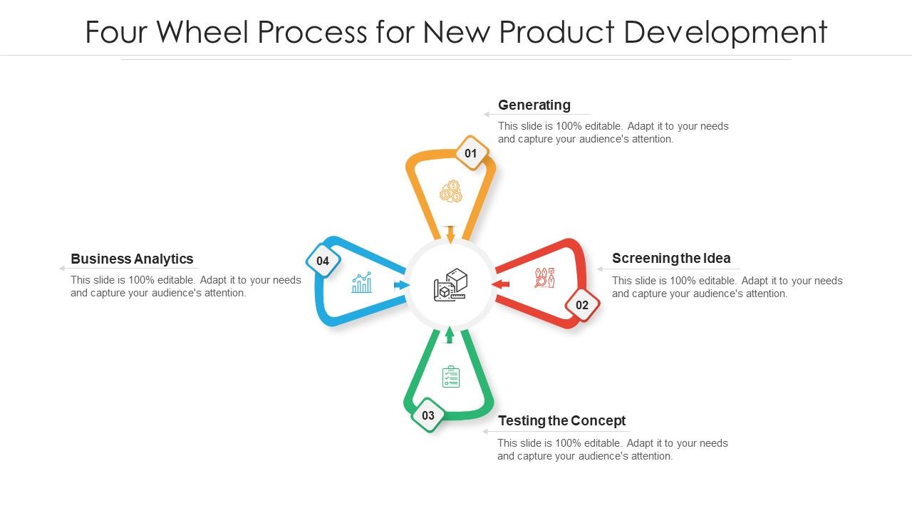 Four_Wheel_Process_For_New_Product_Development_Ppt_PowerPoint_Presentation_Gallery_Example_Topics_PDF_Slide_1.jpg