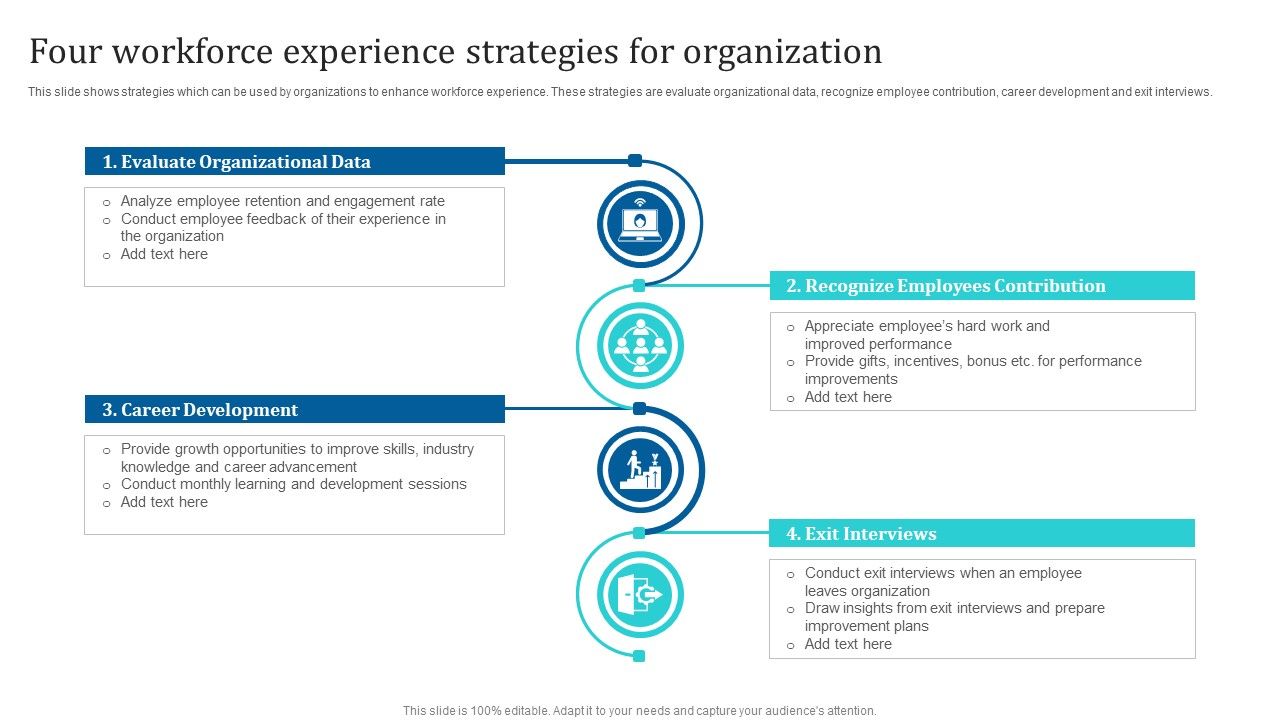 Four_Workforce_Experience_Strategies_For_Organization_Ppt_PowerPoint_Presentation_File_Example_Introduction_PDF_Slide_1.jpg