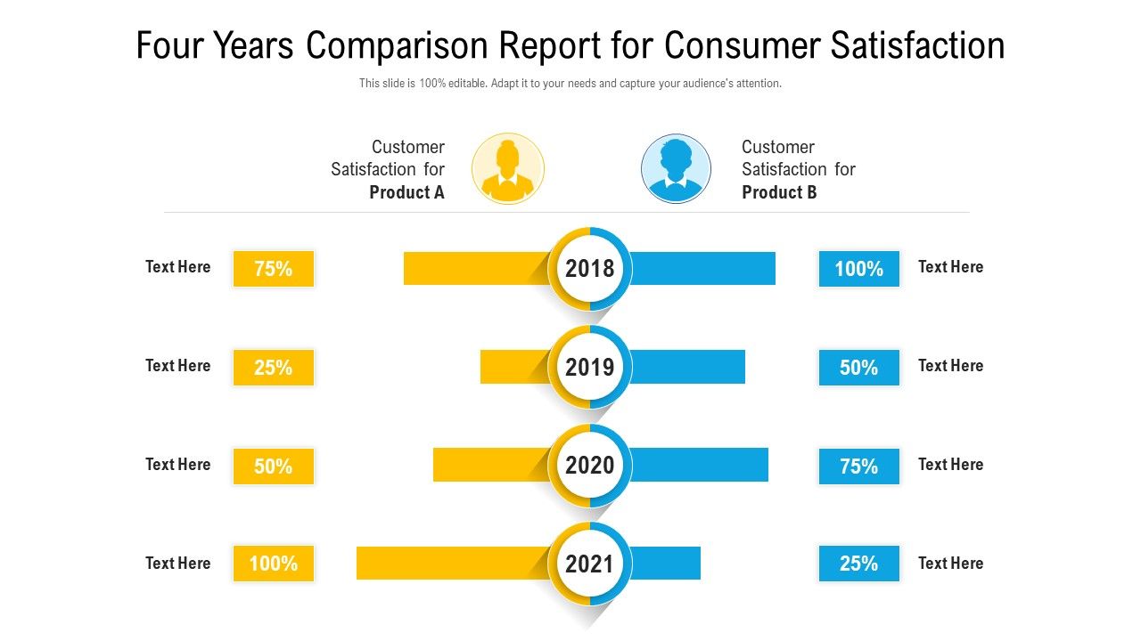 Four_Years_Comparison_Report_For_Consumer_Satisfaction_Ppt_PowerPoint_Presentation_Slides_Topics_PDF_Slide_1.jpg