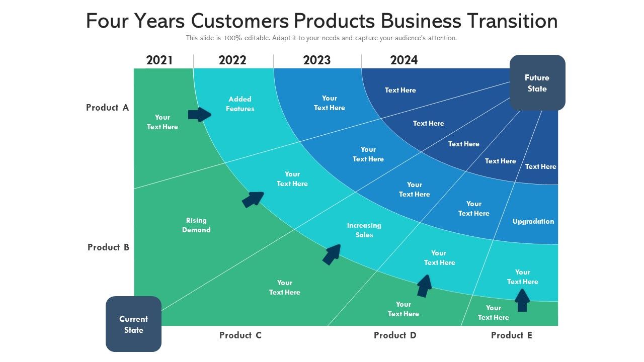 Four_Years_Customers_Products_Business_Transition_Ppt_PowerPoint_Presentation_Pictures_Templates_PDF_Slide_1.jpg