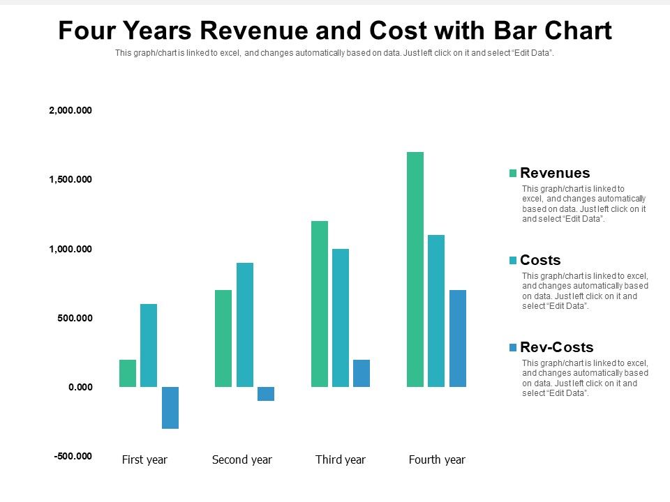 Four_Years_Revenue_And_Cost_With_Bar_Chart_Ppt_PowerPoint_Presentation_Gallery_Images_PDF_Slide_1.jpg