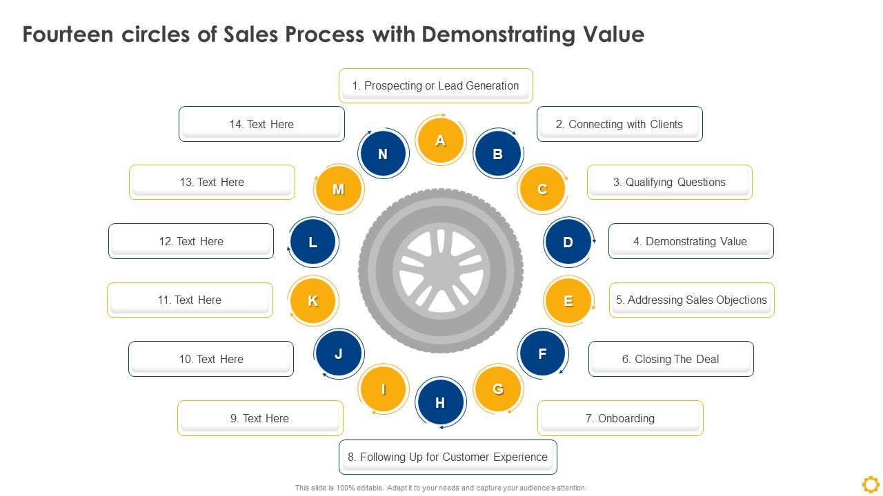 Fourteen_Circles_Of_Sales_Process_With_Demonstrating_Value_Graphics_PDF_Slide_1.jpg