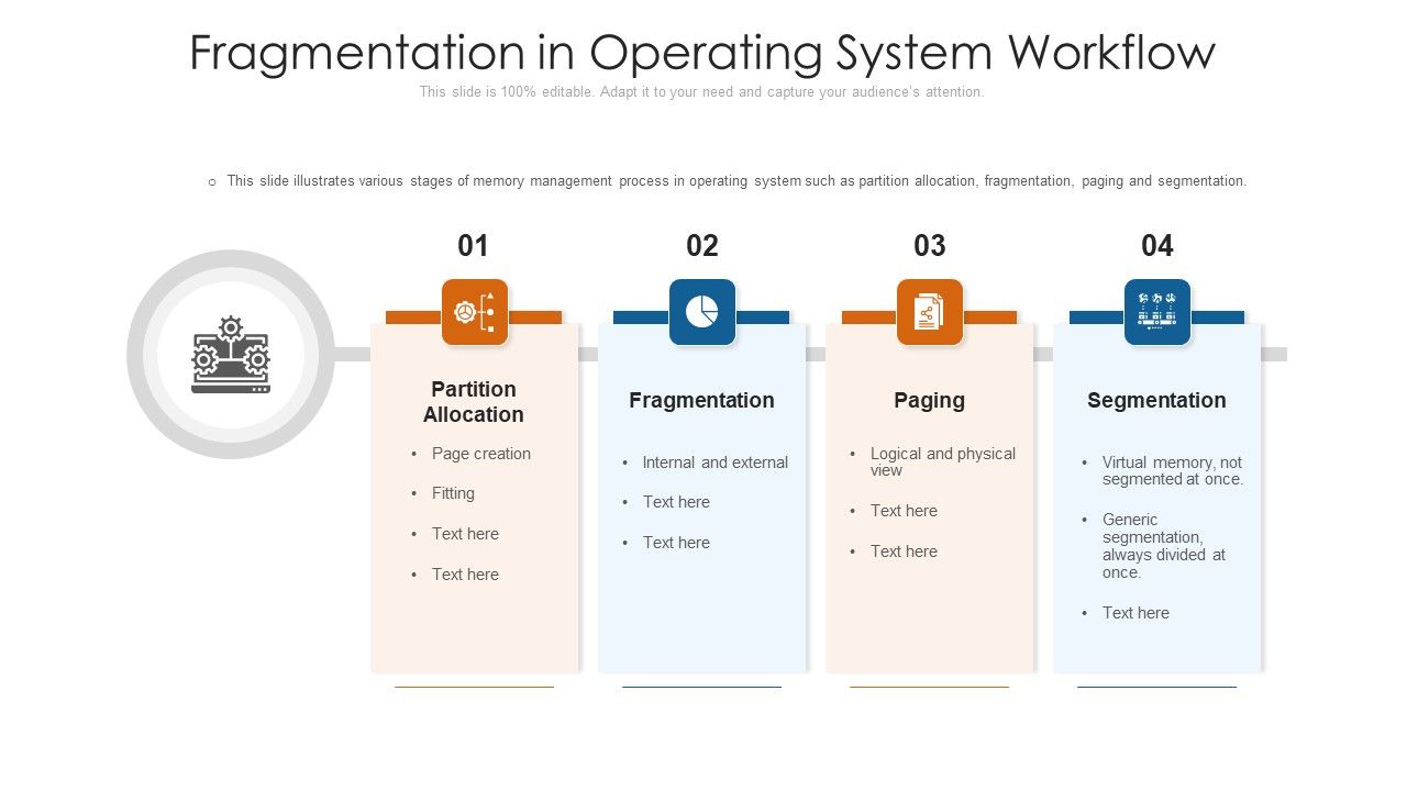 Fragmentation_In_Operating_System_Workflow_Ppt_PowerPoint_Presentation_File_Grid_PDF_Slide_1.jpg