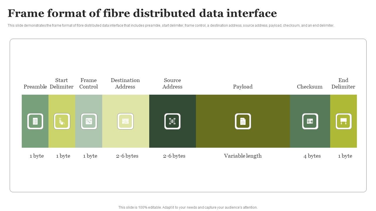 Frame_Format_Of_Fibre_Distributed_Data_Interface_Introduction_PDF_Slide_1.jpg