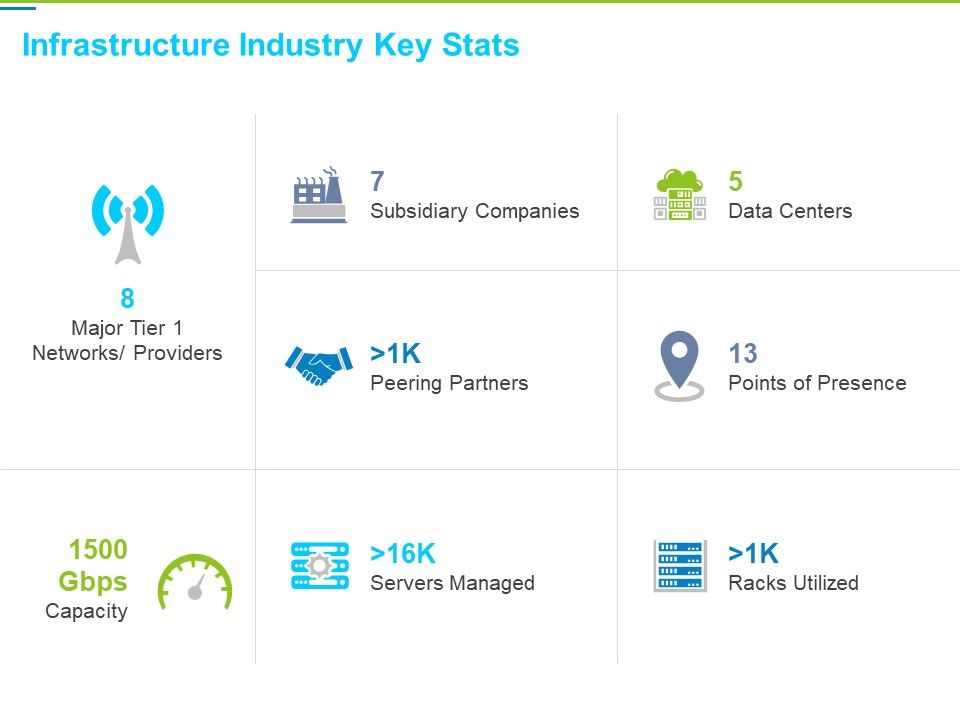 Framework_Administration_Infrastructure_Industry_Key_Stats_Ppt_Model_Background_PDF_Slide_1.jpg