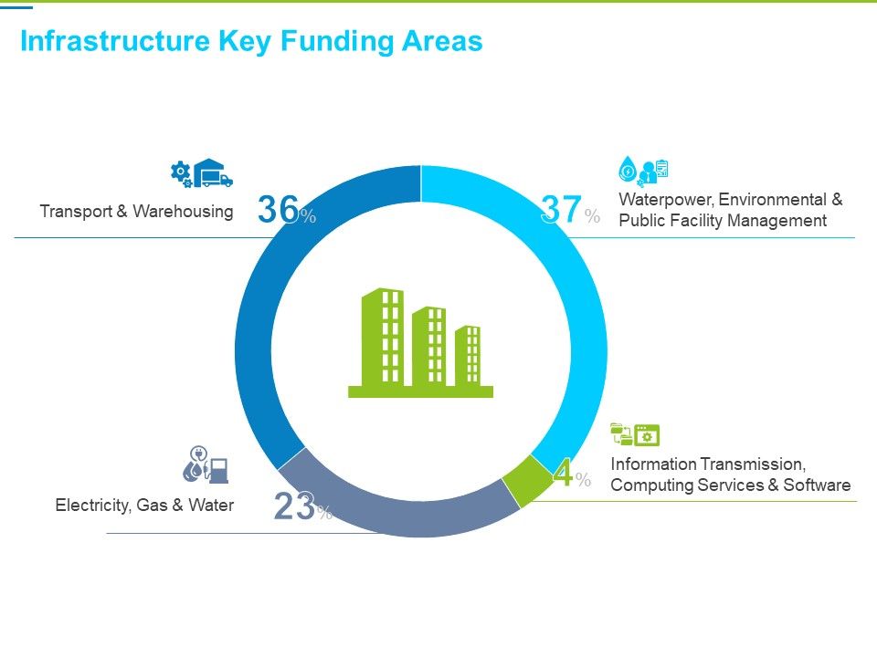 Framework_Administration_Infrastructure_Key_Funding_Areas_Ppt_Ideas_Clipart_Images_PDF_Slide_1.jpg