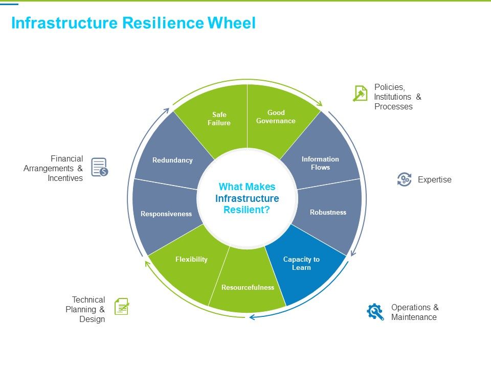 Framework_Administration_Infrastructure_Resilience_Wheel_Ppt_Model_Topics_PDF_Slide_1.jpg