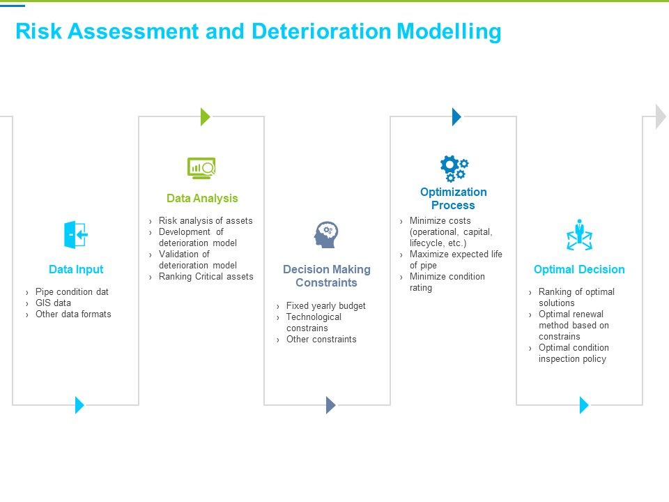 Framework_Administration_Risk_Assessment_And_Deterioration_Modelling_Diagrams_PDF_Slide_1.jpg