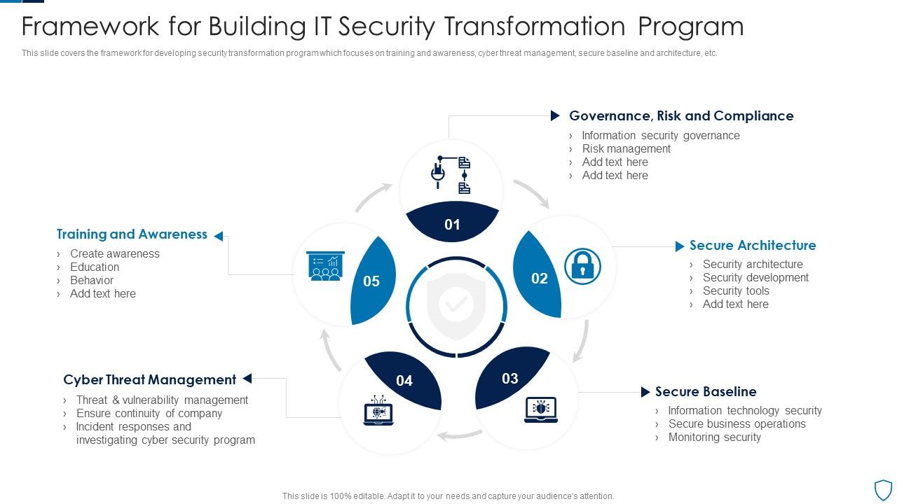 Framework_For_Building_IT_Security_Transformation_Program_Pictures_PDF_Slide_1.jpg