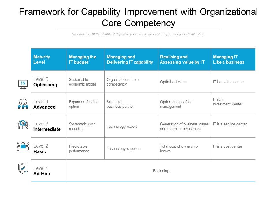 Framework_For_Capability_Improvement_With_Organizational_Core_Competency_Ppt_PowerPoint_Presentation_Model_Layouts_Slide_1.jpg