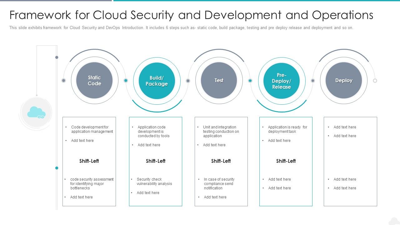 Framework_For_Cloud_Security_And_Development_And_Operations_Elements_PDF_Slide_1.jpg