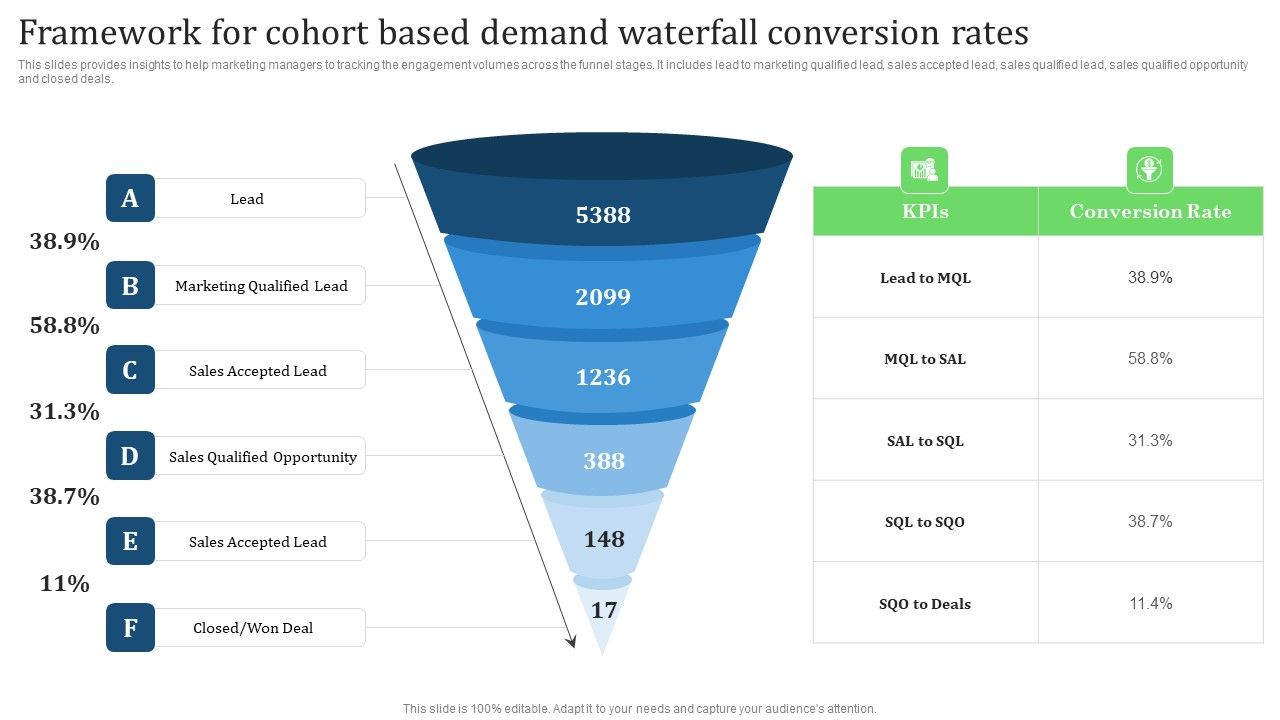 Framework_For_Cohort_Based_Demand_Waterfall_Conversion_Rates_Summary_PDF_Slide_1.jpg