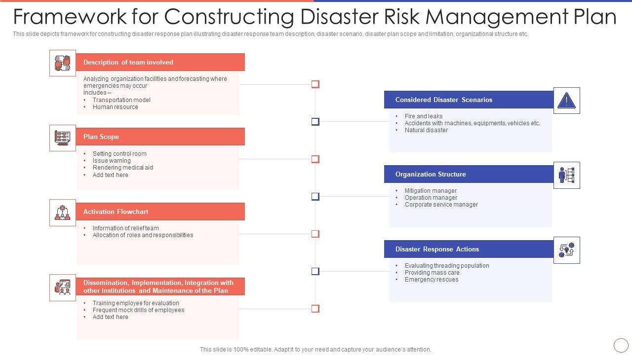 Framework_For_Constructing_Disaster_Risk_Management_Plan_Professional_PDF_Slide_1.jpg