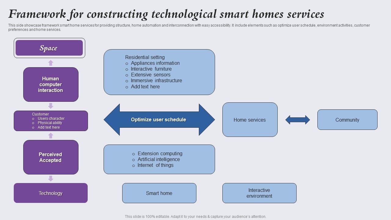 Framework_For_Constructing_Technological_Smart_Homes_Services_Elements_PDF_Slide_1.jpg