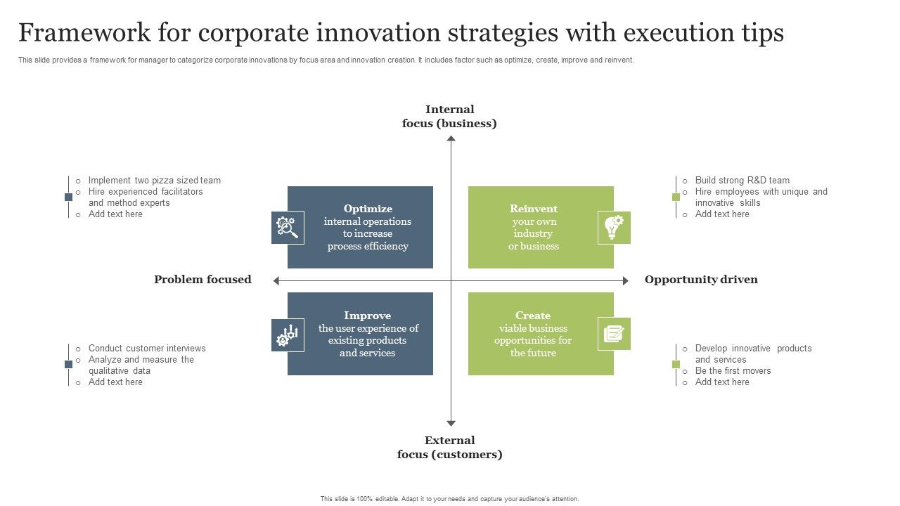 Framework_For_Corporate_Innovation_Strategies_With_Execution_Tips_Topics_PDF_Slide_1.jpg