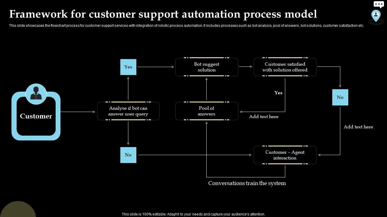 Framework_For_Customer_Support_Automation_Process_Model_Icons_PDF_Slide_1.jpg