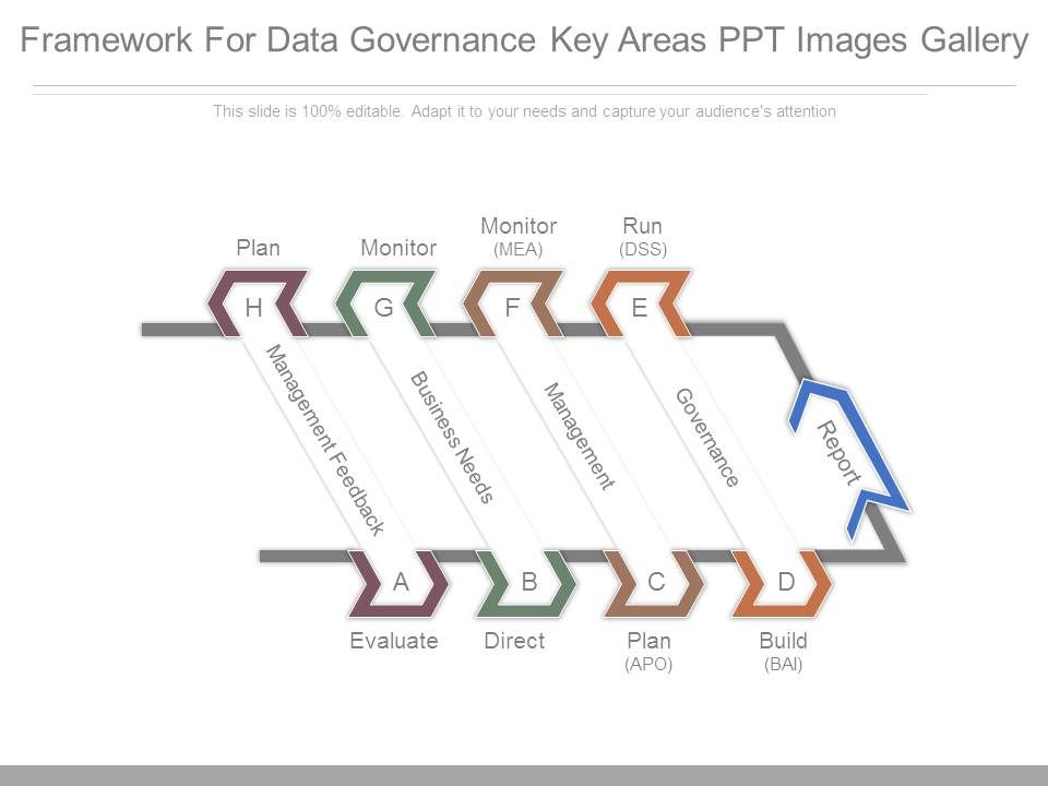 Framework_For_Data_Governance_Key_Areas_Ppt_Images_Gallery_1.jpg