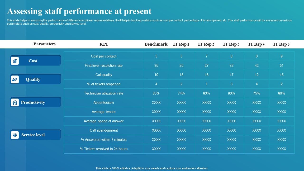 Framework_For_Digital_Transformation_And_Modernization_Assessing_Staff_Performance_At_Present_Download_PDF_Slide_1.jpg