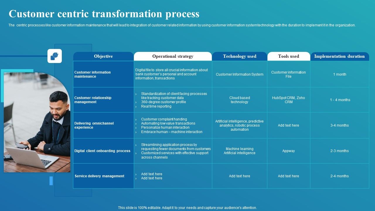 Framework_For_Digital_Transformation_And_Modernization_Customer_Centric_Transformation_Process_Pictures_PDF_Slide_1.jpg