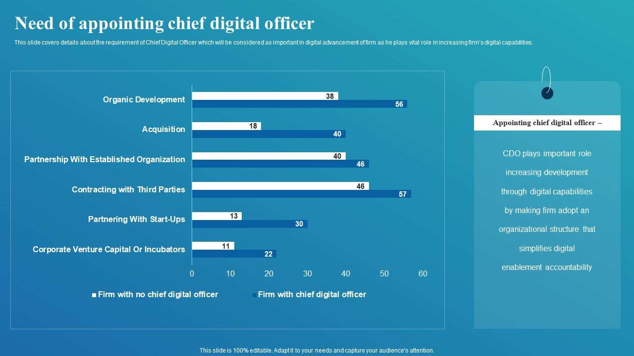 Framework_For_Digital_Transformation_And_Modernization_Need_Of_Appointing_Chief_Digital_Officer_Graphics_PDF_Slide_1.jpg