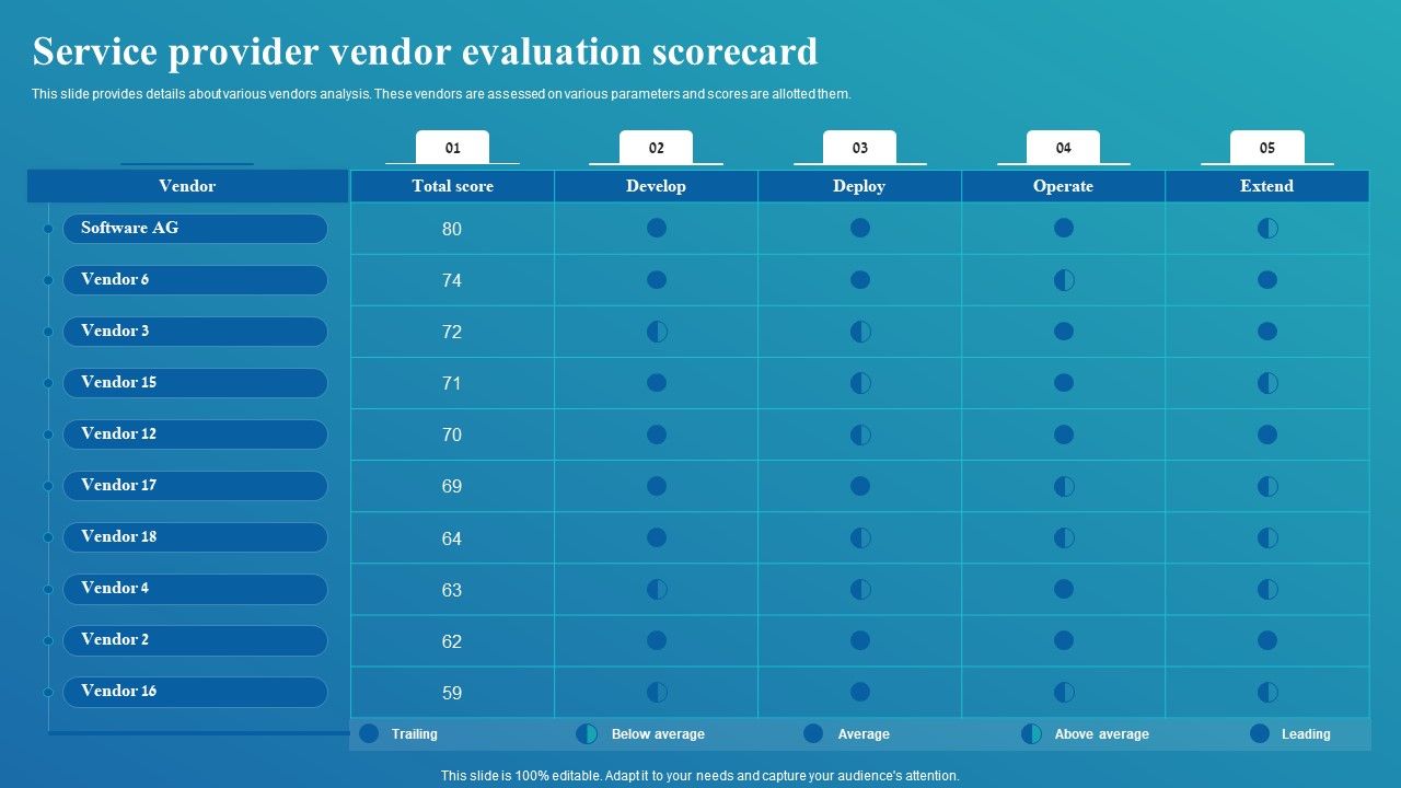 Framework_For_Digital_Transformation_And_Modernization_Service_Provider_Vendor_Evaluation_Scorecard_Clipart_PDF_Slide_1.jpg