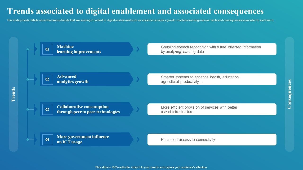 Framework_For_Digital_Transformation_And_Modernization_Trends_Associated_To_Digital_Enablement_Introduction_PDF_Slide_1.jpg