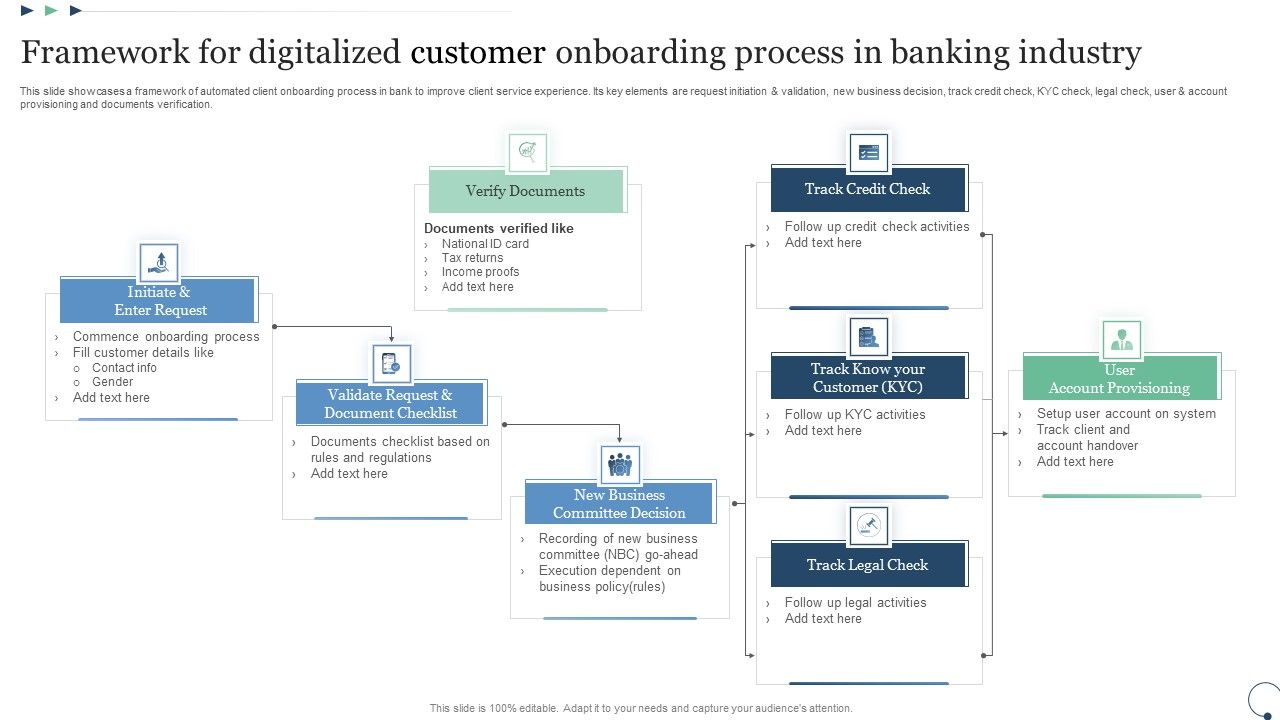 Framework_For_Digitalized_Customer_Onboarding_Process_In_Banking_Industry_Formats_PDF_Slide_1.jpg