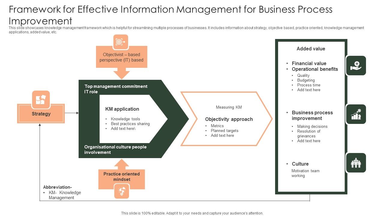 Framework_For_Effective_Information_Management_For_Business_Process_Improvement_Mockup_PDF_Slide_1.jpg