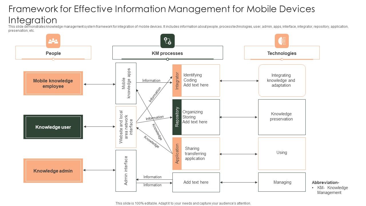 Framework_For_Effective_Information_Management_For_Mobile_Devices_Integration_Elements_PDF_Slide_1.jpg