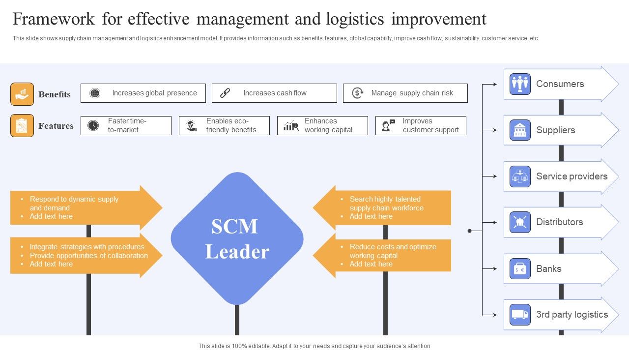 Framework_For_Effective_Management_And_Logistics_Improvement_Professional_PDF_Slide_1.jpg