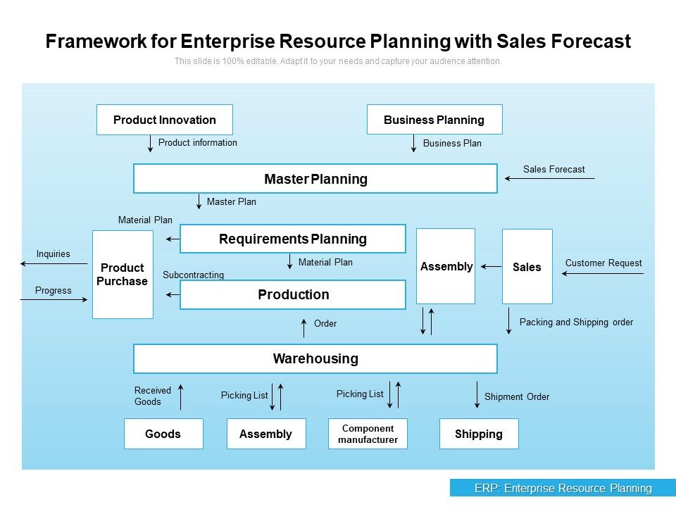 Framework_For_Enterprise_Resource_Planning_With_Sales_Forecast_Ppt_PowerPoint_Presentation_Portfolio_Demonstration_Slide_1.jpg